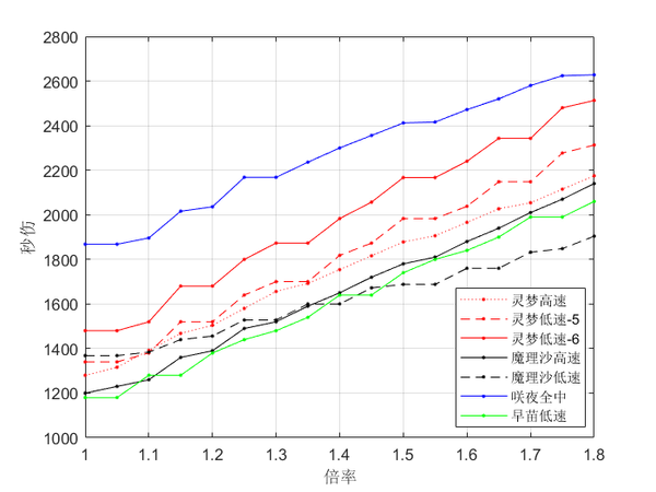 th18-携带蜈蚣卡的具体火力.png