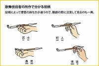 不同的烟管持法