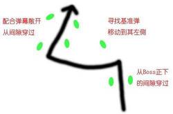 东方ProjectSTG基础百科图例2.8-4.jpg