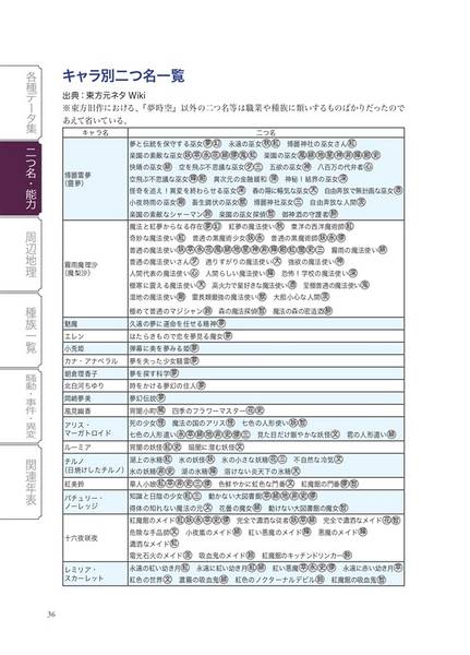 文件:東方Project旧作非公式HandBook预览图4.jpg