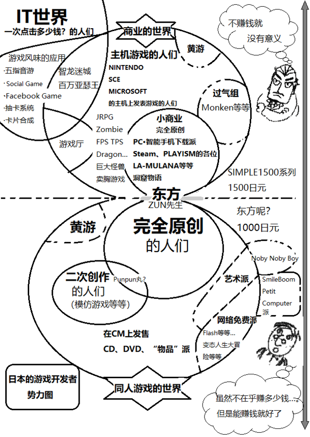 游戏业界势力图13汉化.png