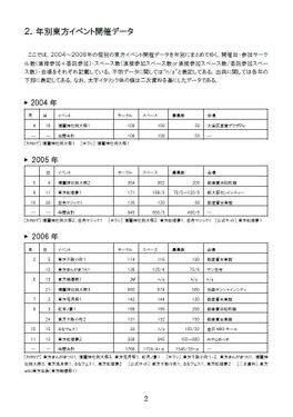 東方イベント基礎統計データ集 2004-2008预览图1.jpg