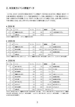 東方イベント基礎統計データ集 2004-2008预览图1.jpg