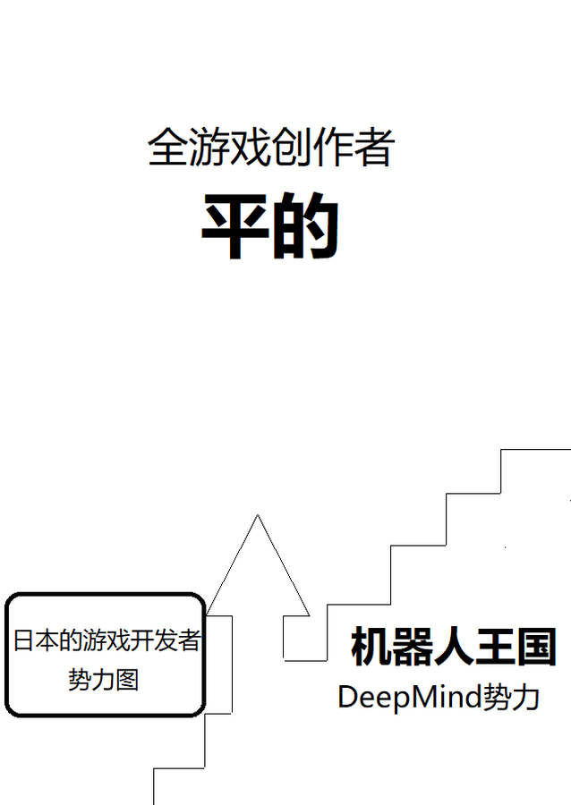 游戏业界势力图17汉化.png