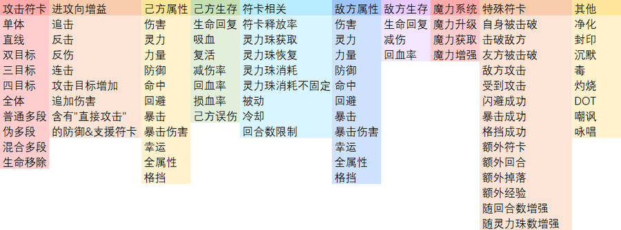 符卡分类使用说明（吃土乡）.png