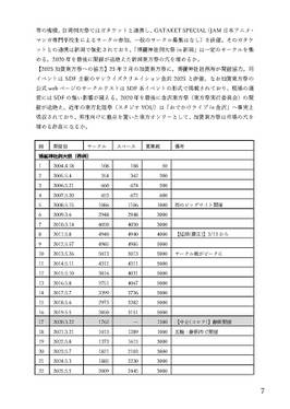 東方系同人誌即売会業界イベント四季報(日本国内版／Vol.10／2025年春号)预览图3.jpg