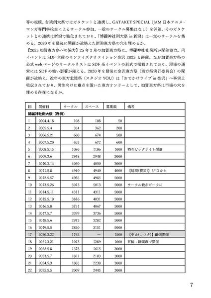 文件:東方系同人誌即売会業界イベント四季報(日本国内版／Vol.10／2025年春号)预览图3.jpg