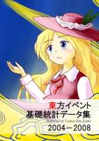 東方イベント基礎統計データ集 2004-2008