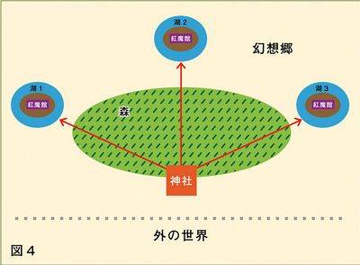 幻想乡地理 红4.jpg