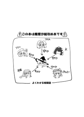 第一回霧雨会議～本日の議題：霧雨魔理沙総攻め合同風同人誌内容打ち合わせ～预览图6.png