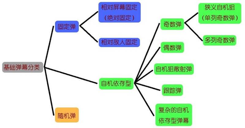 文件:东方ProjectSTG基础百科图3.2.jpg
