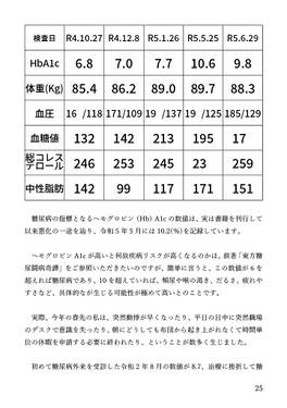 その後の東方糖尿闘病奇譚～悲喜交々～预览图10.jpg