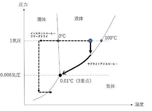 科学世紀の珈琲文化研究预览图3.jpg