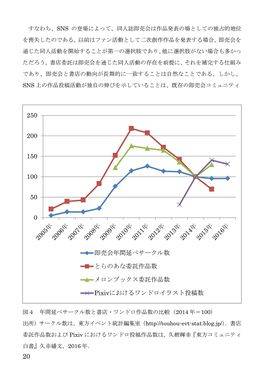 東方ジャンル構造と即売会ニーズの変容预览图3.jpg