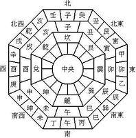 阴阳道方位