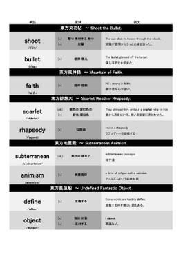 東方英単語帳 体験版 in C91预览图1.jpg