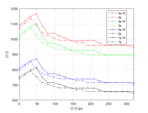 hsifs aya fpower by dist.png