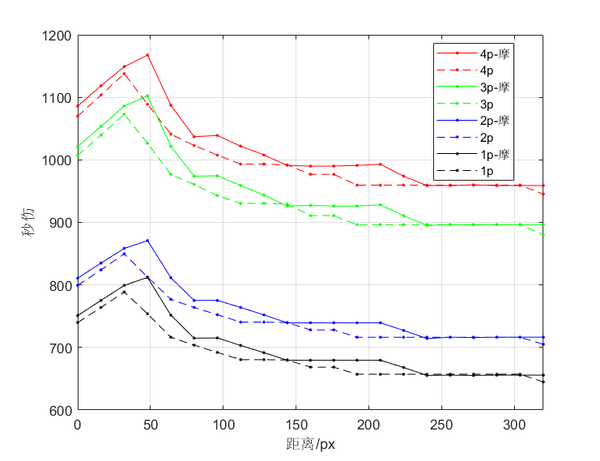 hsifs aya fpower by dist.png