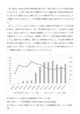 東方ジャンル構造と即売会ニーズの変容预览图2.jpg